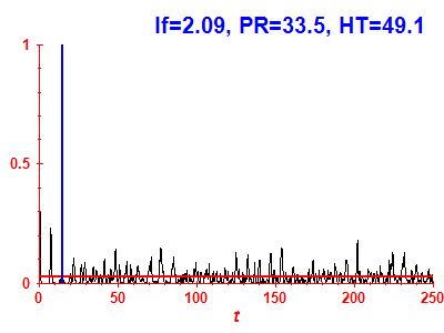 Survival probability